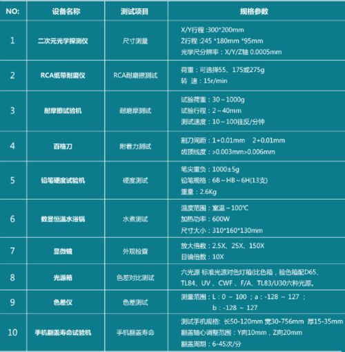 沃特沃德集團檢測認證中心 一站式產品檢測與互聯網信息服務，助力企業高效發展